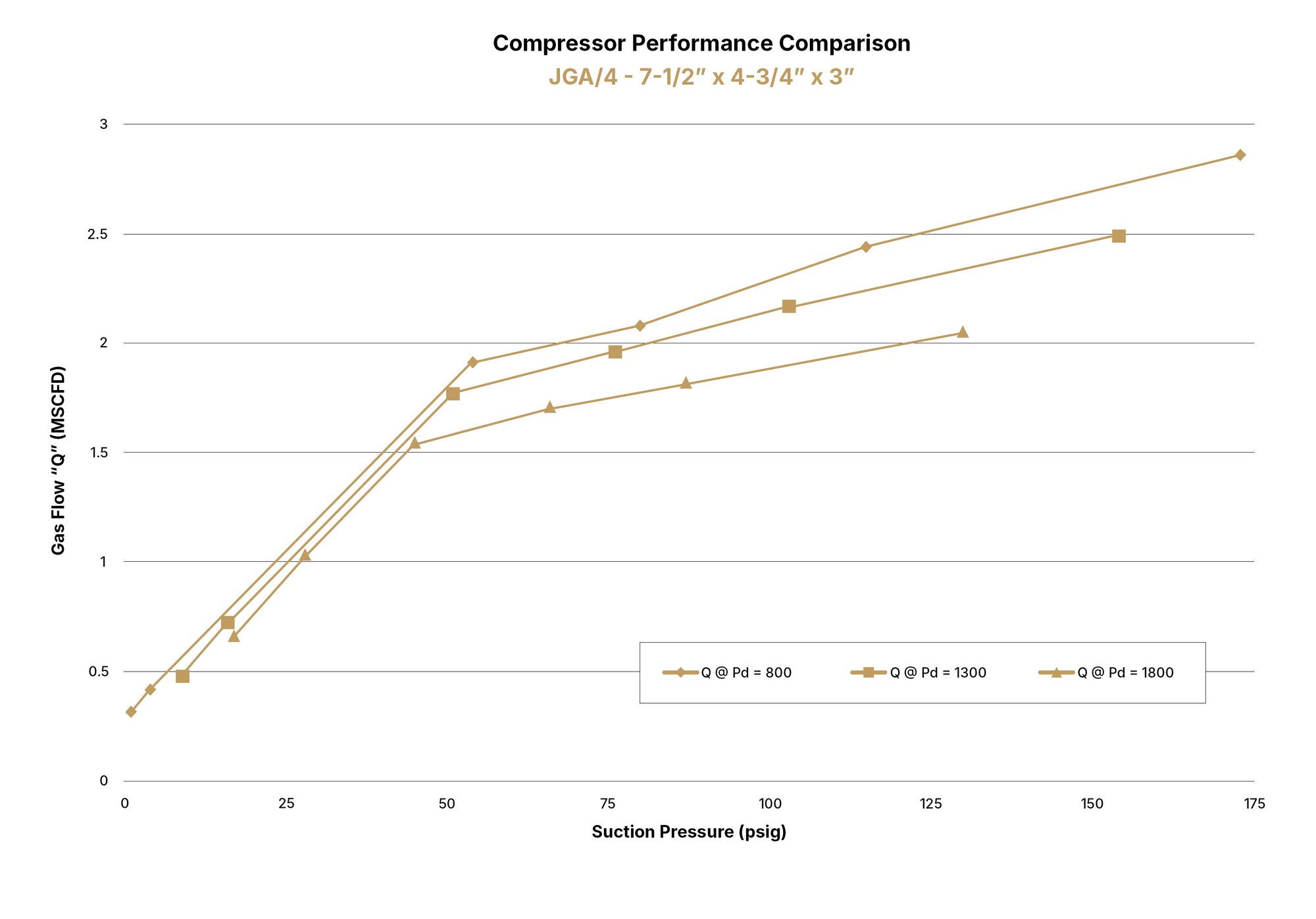 400hp_performance_graph